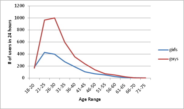 compare and contrast relative age dating with radiometric dating