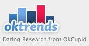 oktrends dating research from okcupid.com
