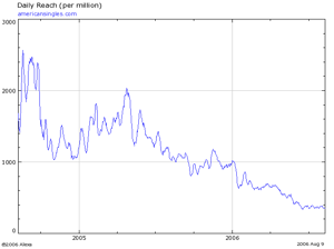 Asinglesgraph