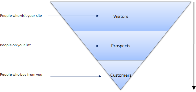 conversion-funnel