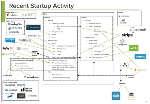 Bitcoin Recent-Startup-Activity