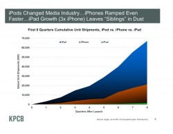 ipad sales