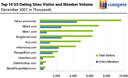 Top Online Dating Sites: Singlesnet takes the lead - Online Dating Insider